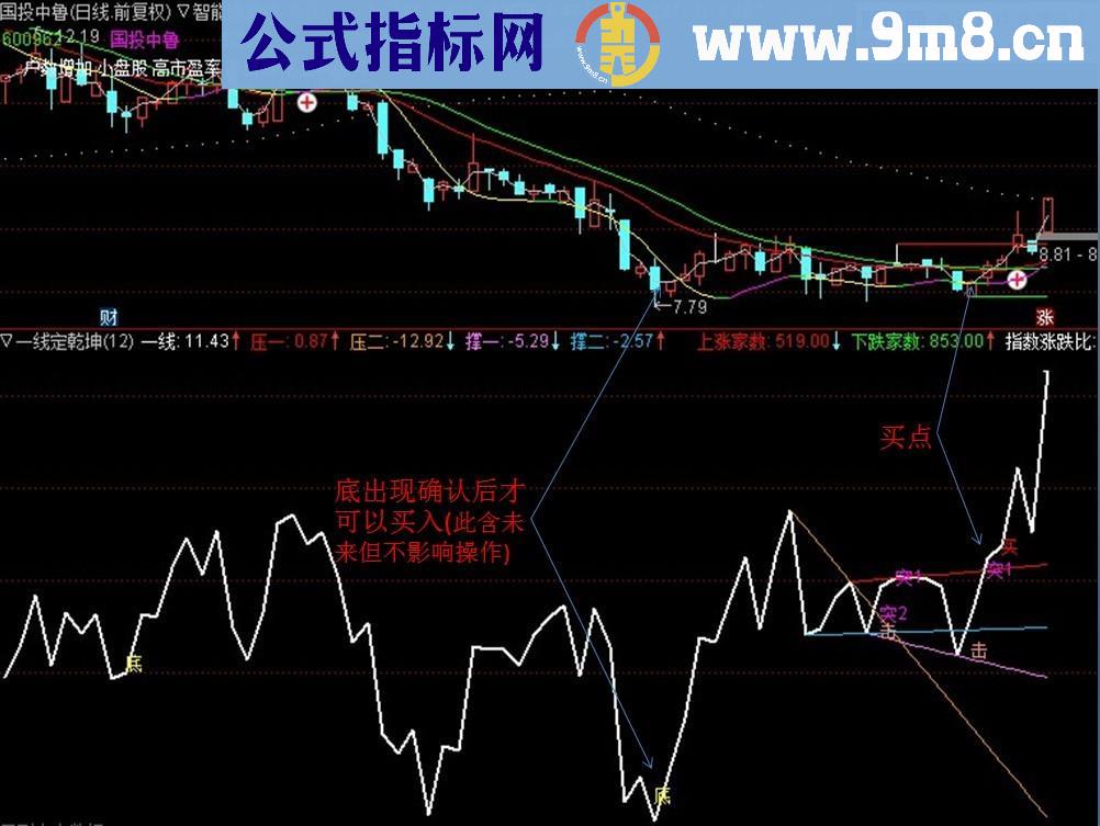 一线定输赢（源码 副图 通达信 贴图）