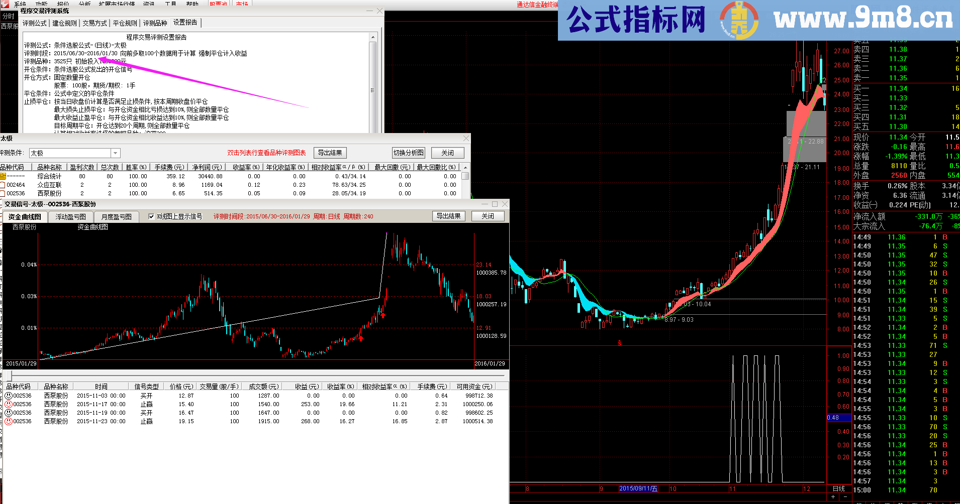 太极（指标 副图/选股 通达信 贴图）