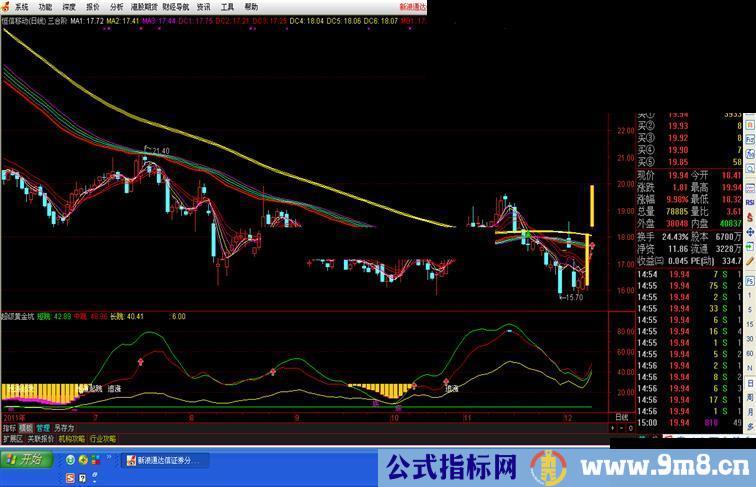 通达信超级黄金坑主图源码