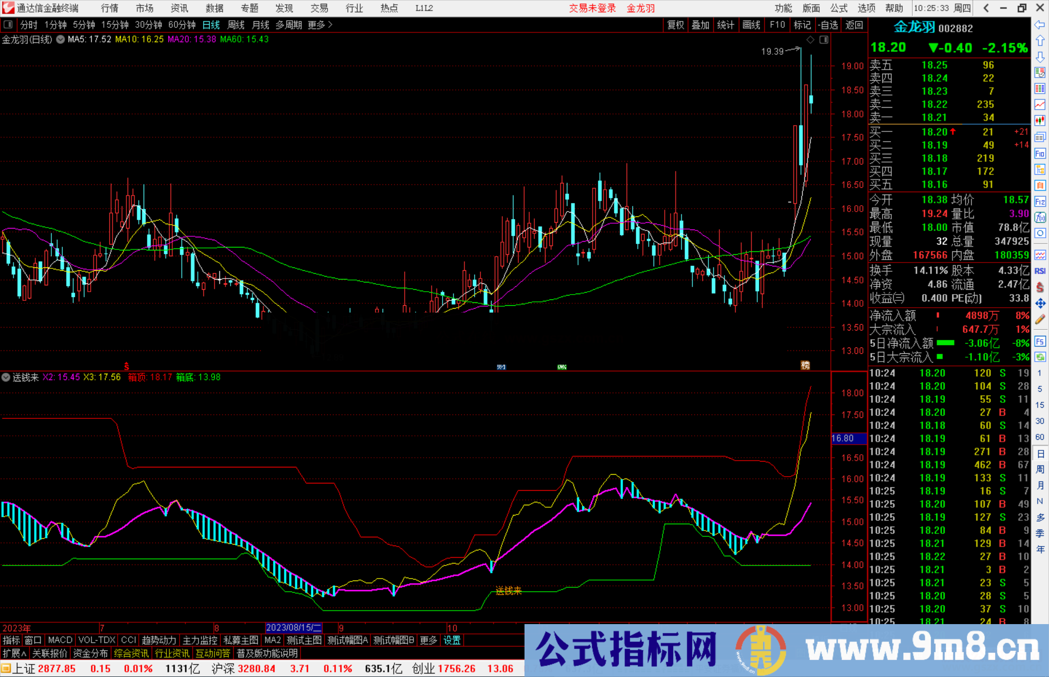 通达信送钱来指标公式源码副图