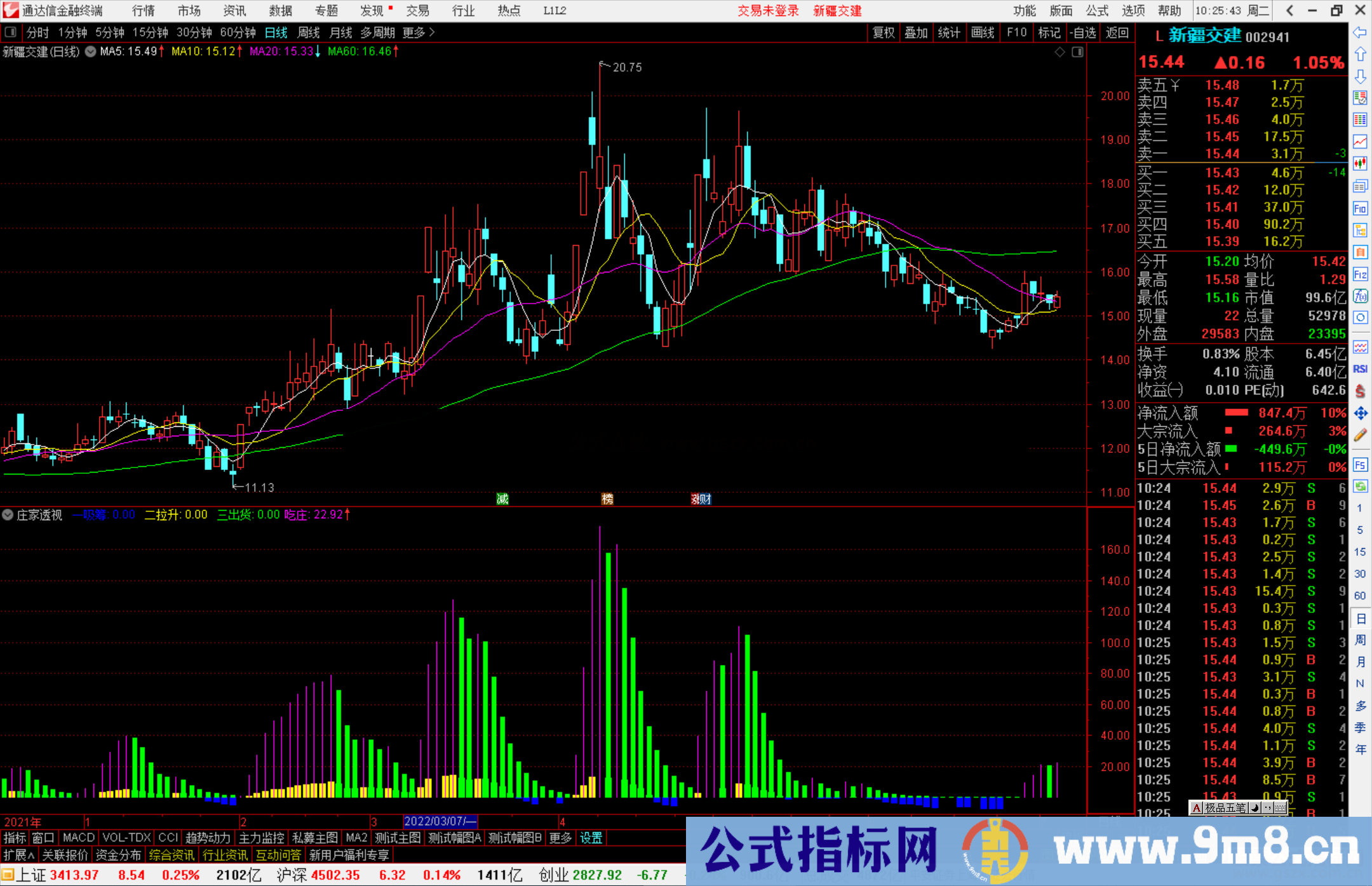 通达信庄家透视副图指标 识主力砸盘出货 出信号止盈止损 力求利益最大化