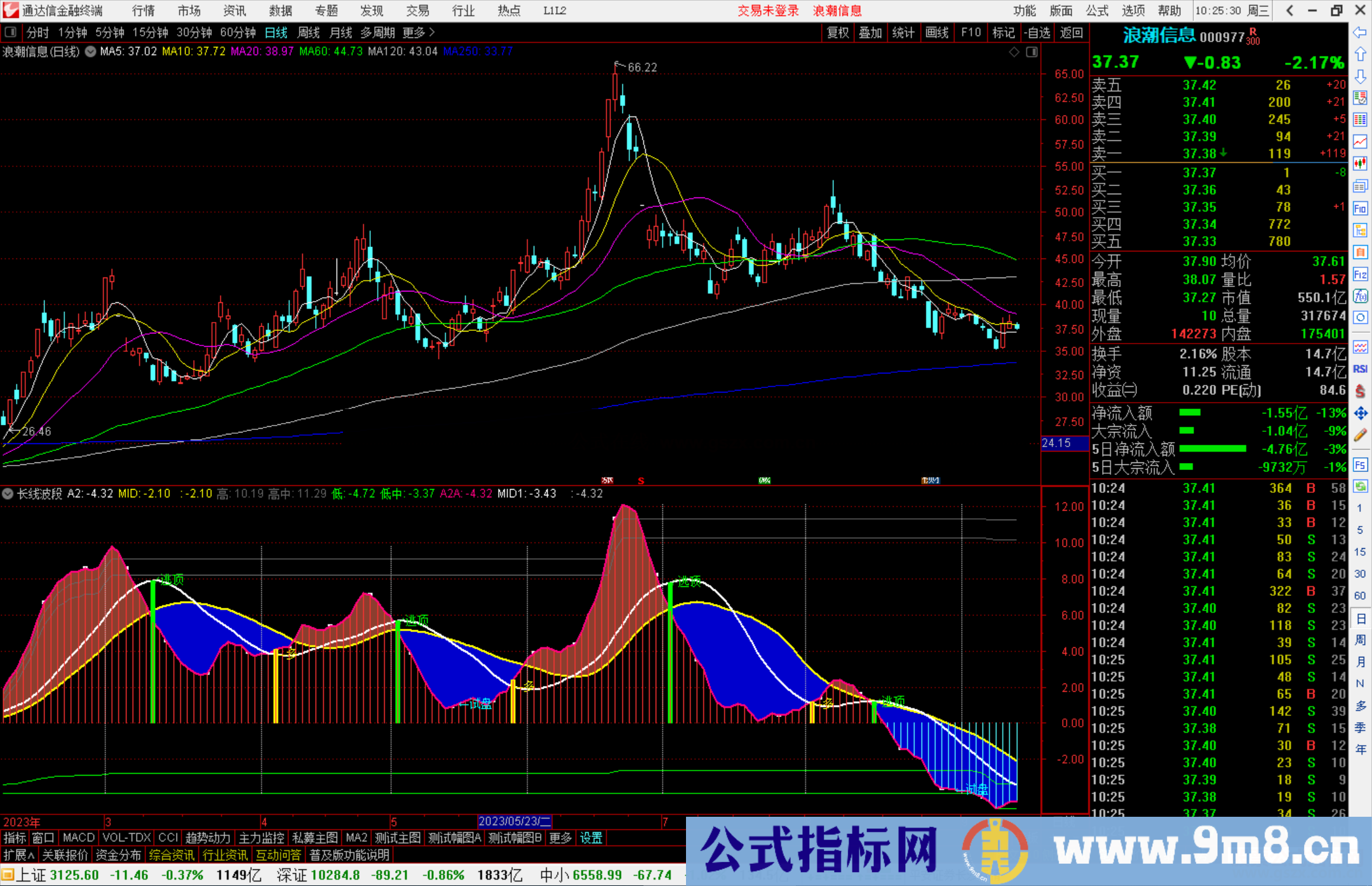 通达信长线波段指标公式源码副图