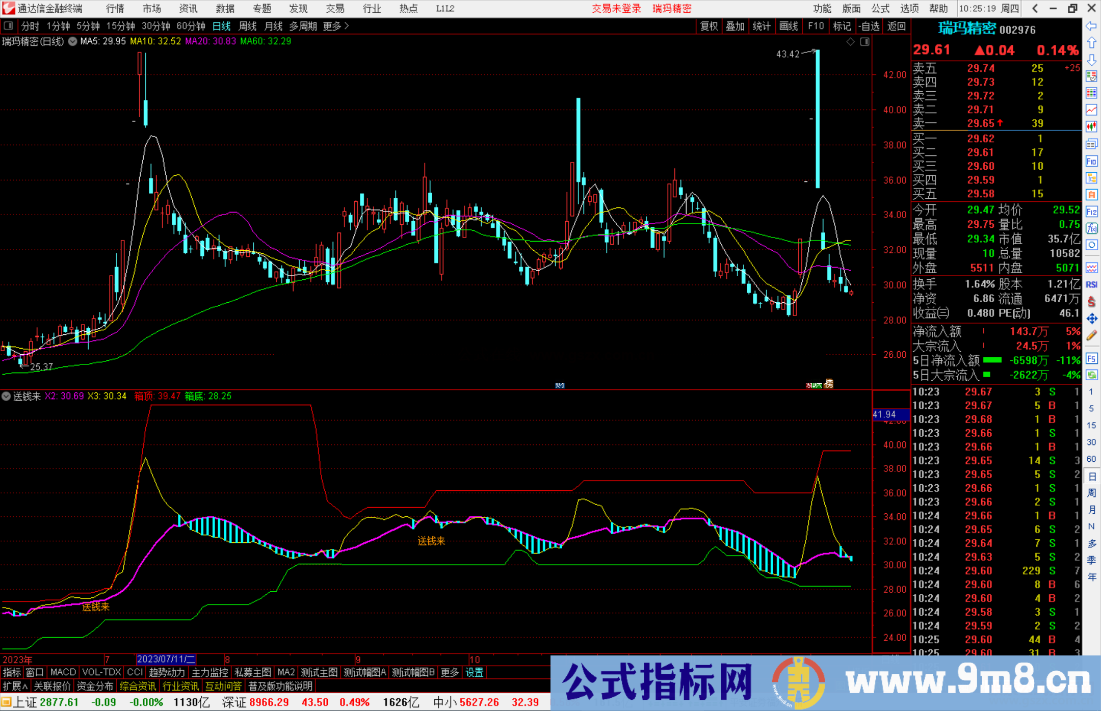 通达信送钱来指标公式源码副图