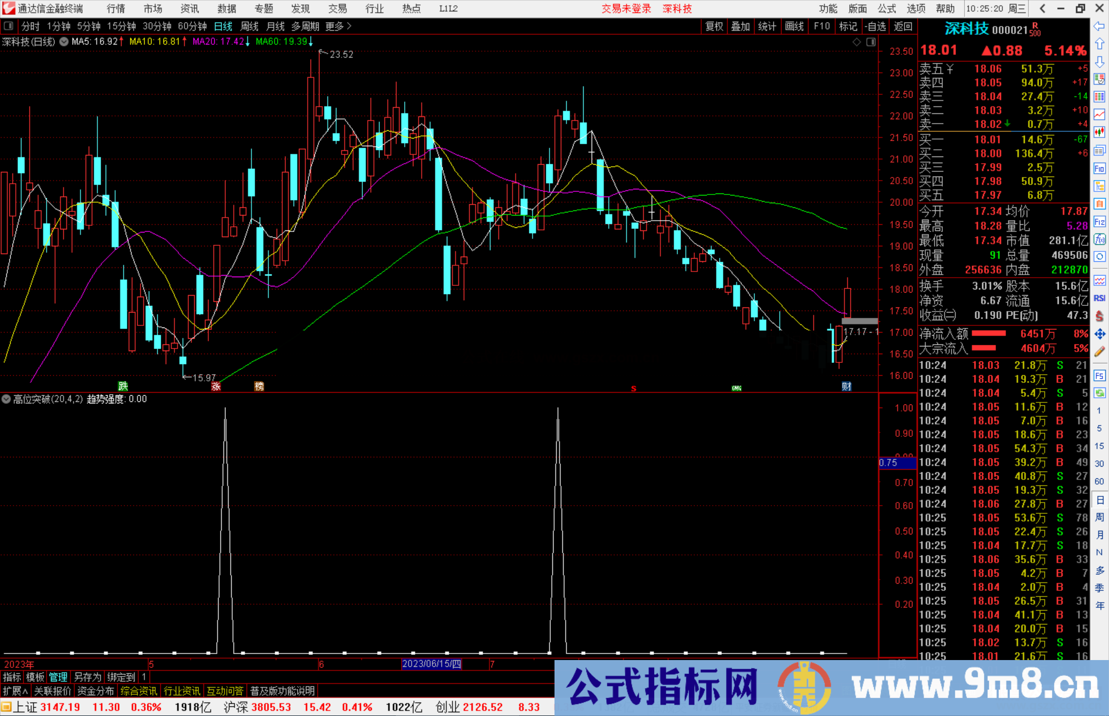 通达信高位突破趋势强度指标副图源码