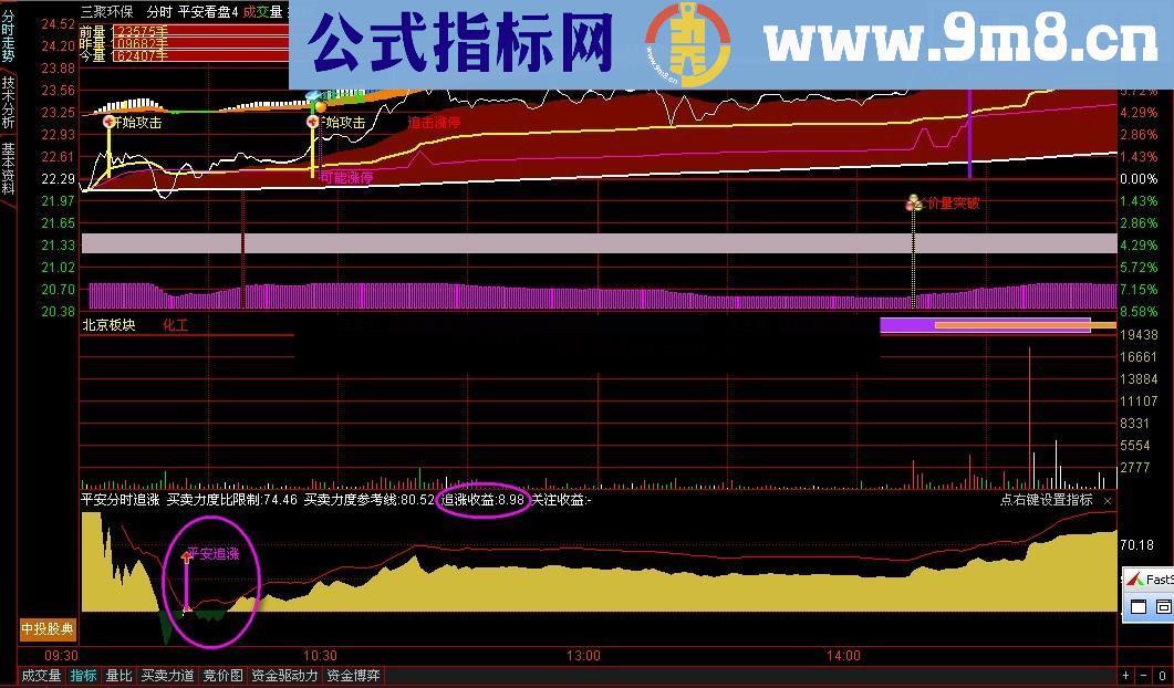 通达信《平安分时追涨》把握强势股票起涨点，追击涨停不是梦！