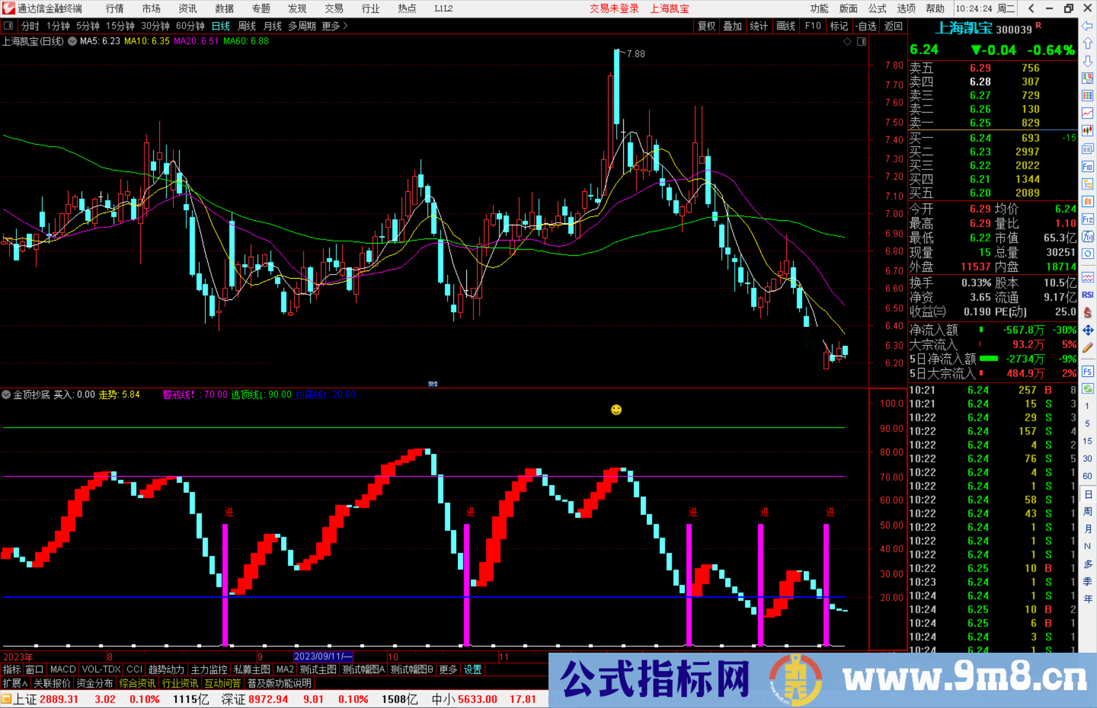 通达信金顶抄底指标公式源码副图