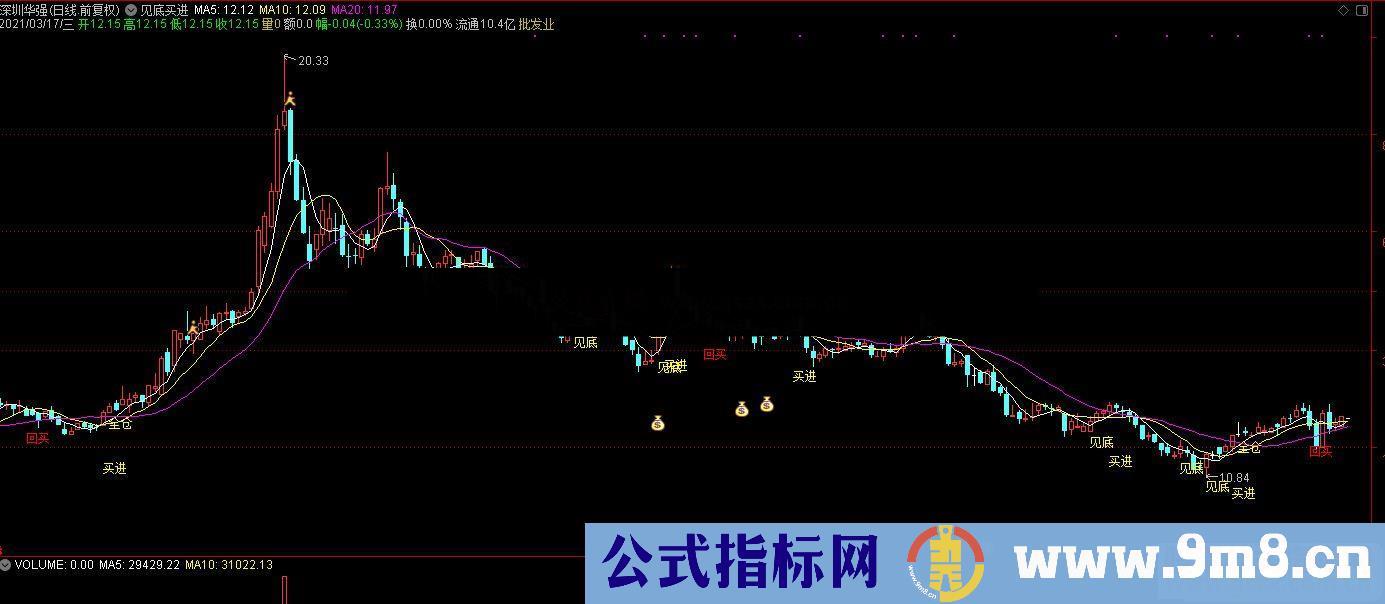 通达信见底买进主图指标公式源码 