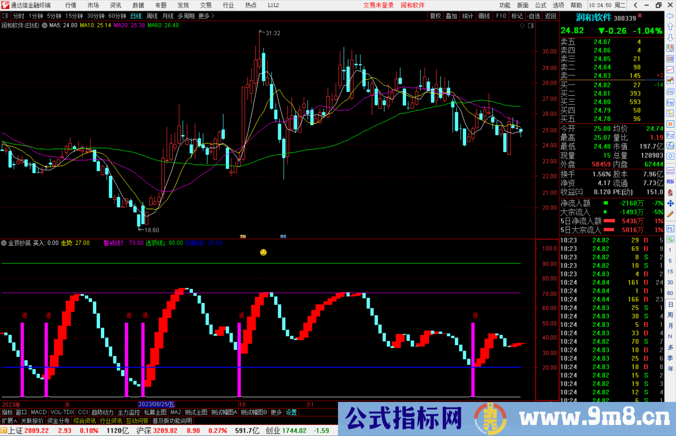 通达信金顶抄底指标公式源码副图