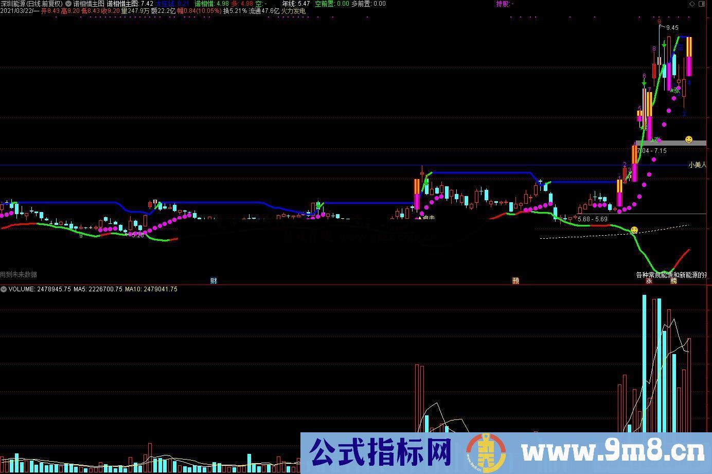 通达信诺相惜主图指标公式源码 