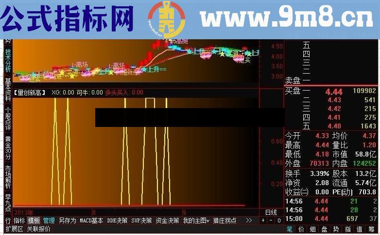 通达信【量创新高】指标公式