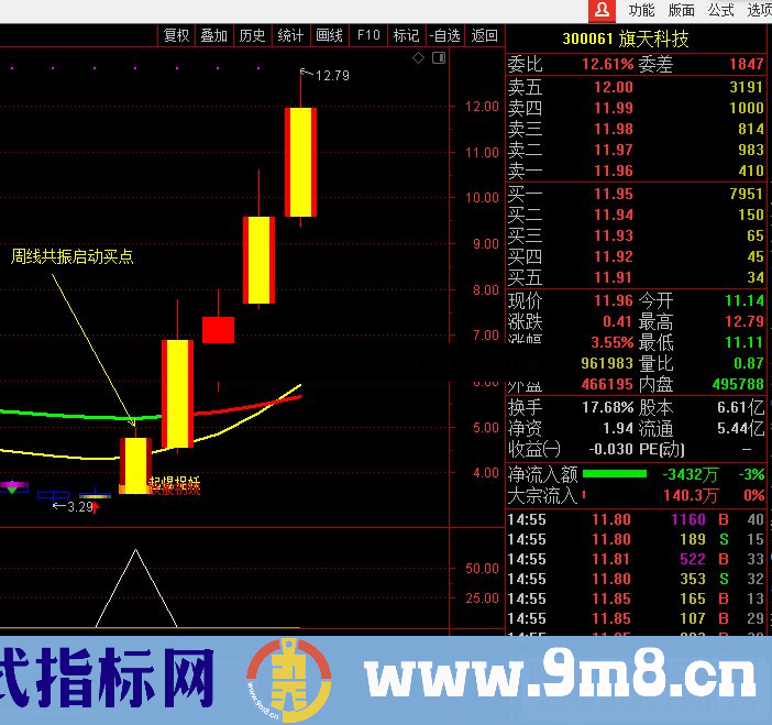 通达信共振周线启动买点 副图/选股预警指标公式