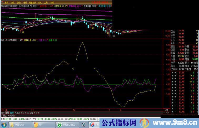 通达信跑赢大盘源码副图