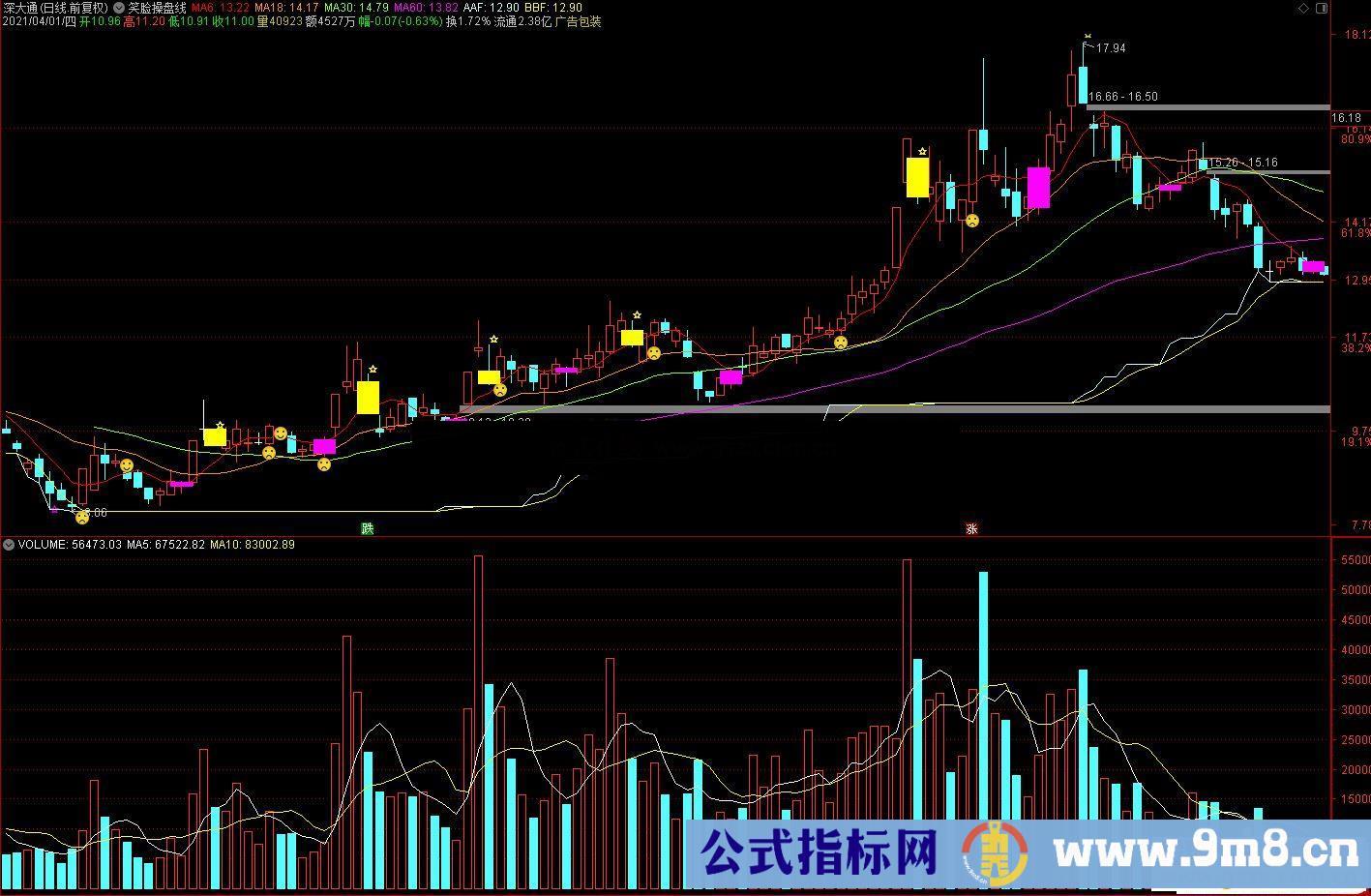 通达信笑脸操盘线主图指标公式源码 