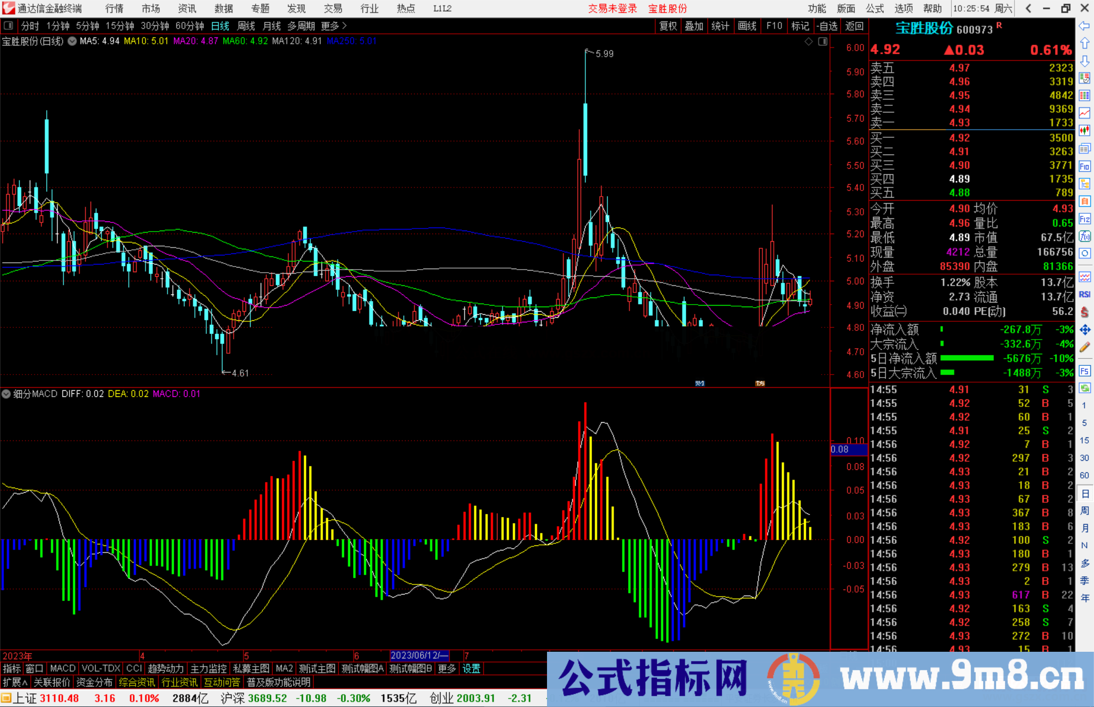 通达信细分MACD指标副图源码