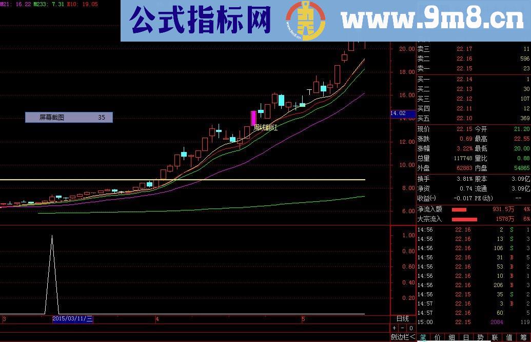 主升浪 胜率92% 精品不可多得 选股 副图 源码