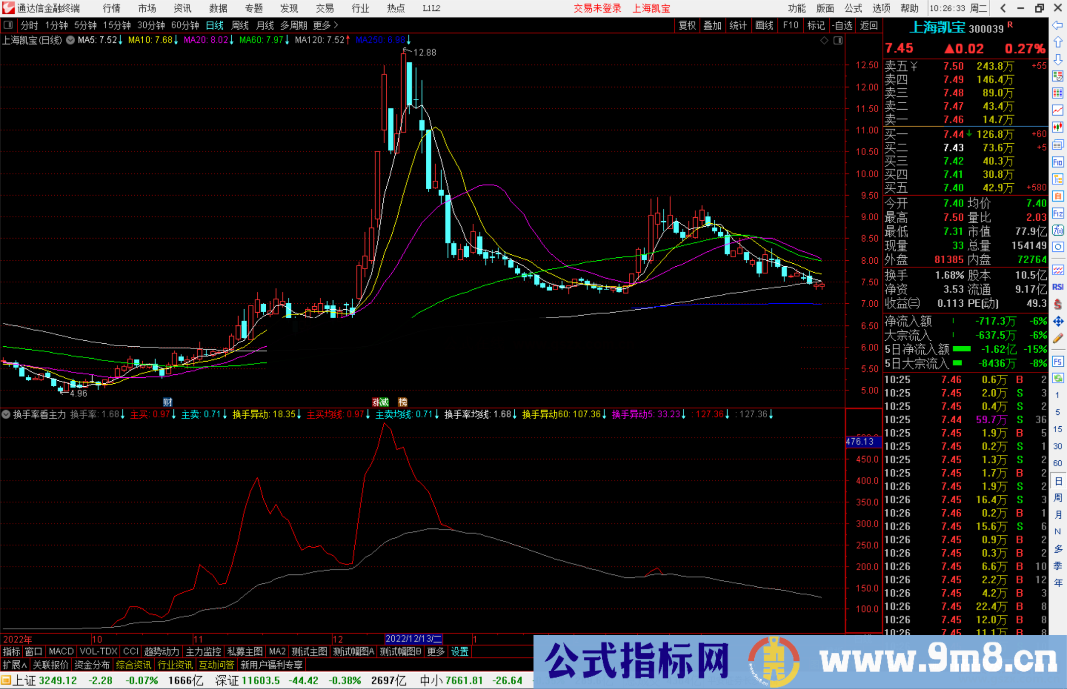 通达信换手率看主力指标公式源码