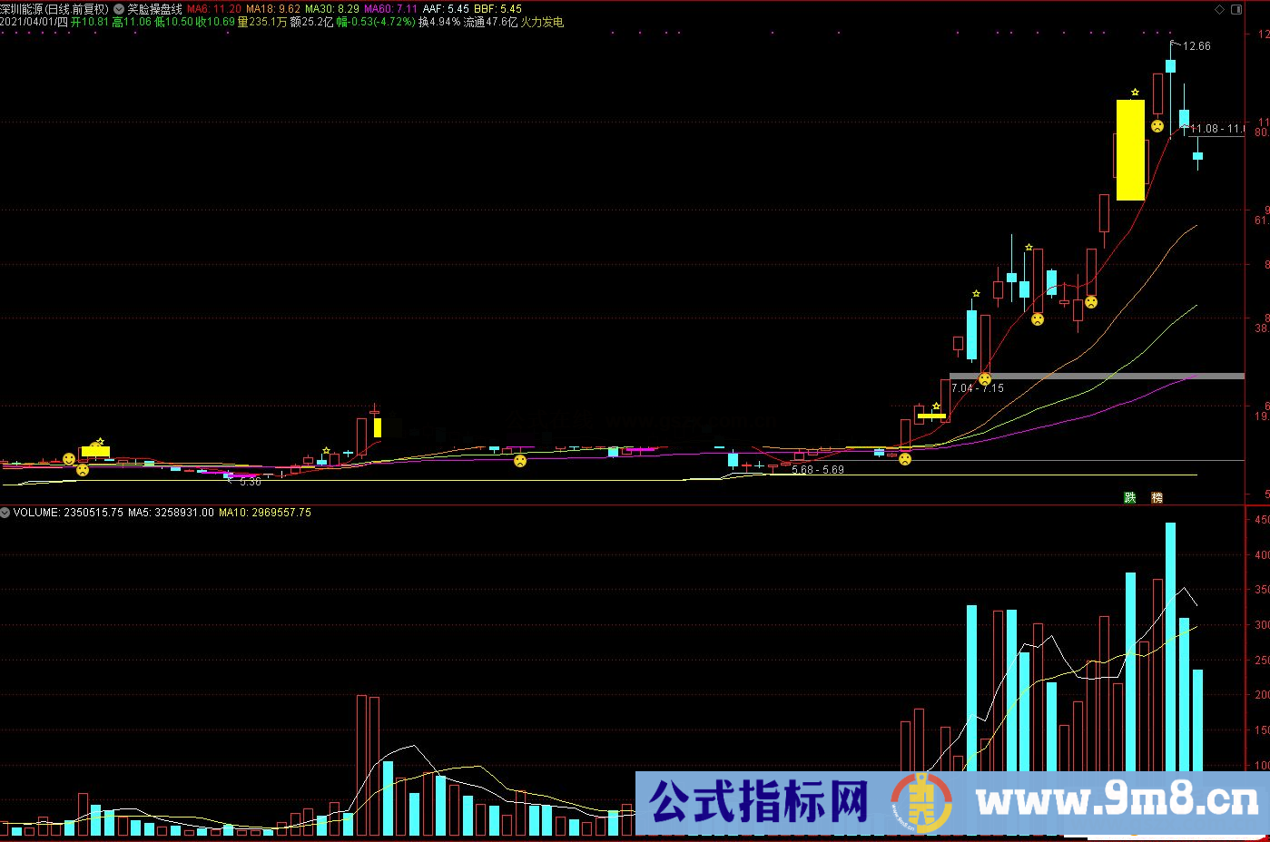 通达信笑脸操盘线主图指标公式源码 