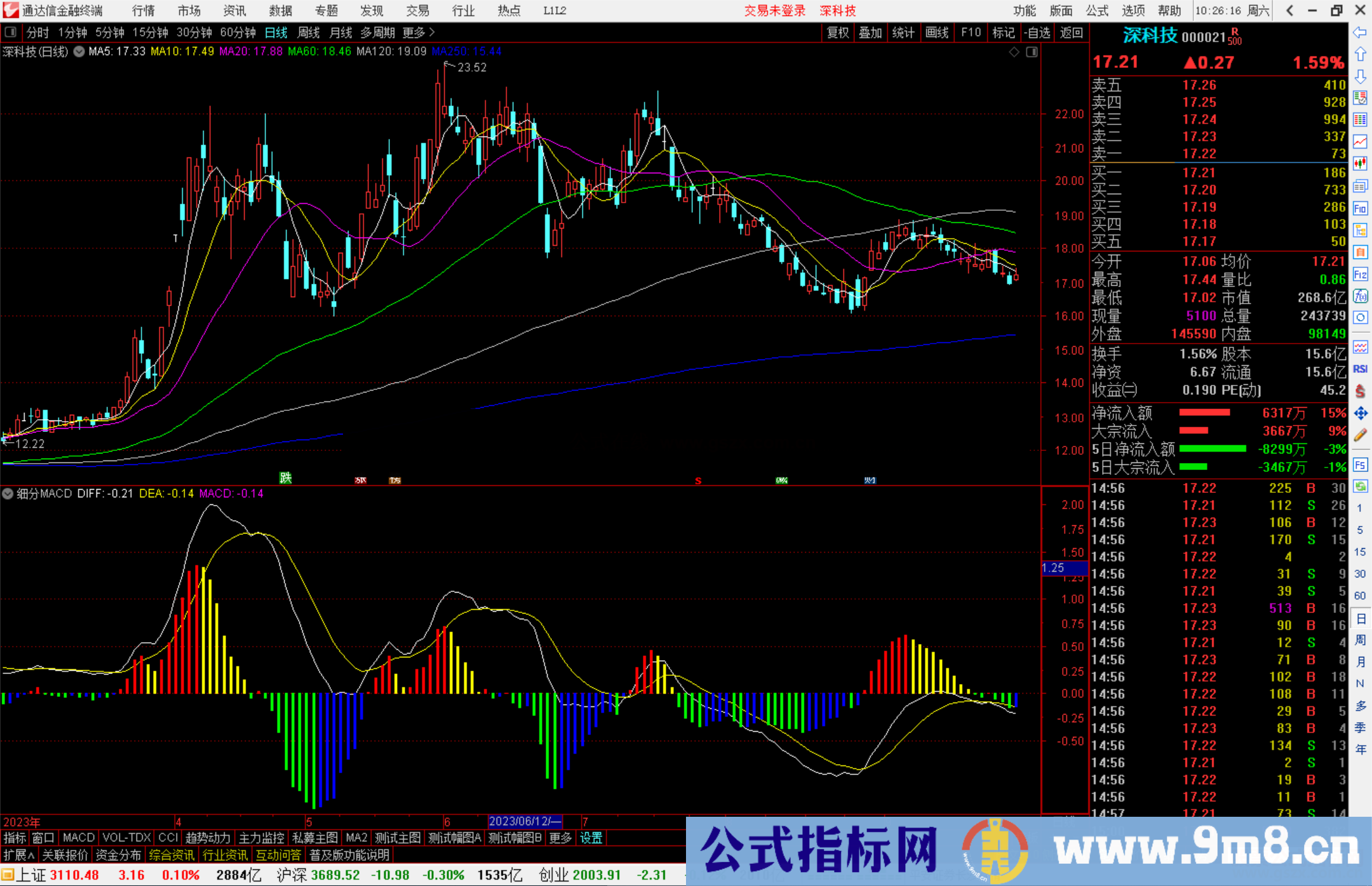 通达信细分MACD指标副图源码