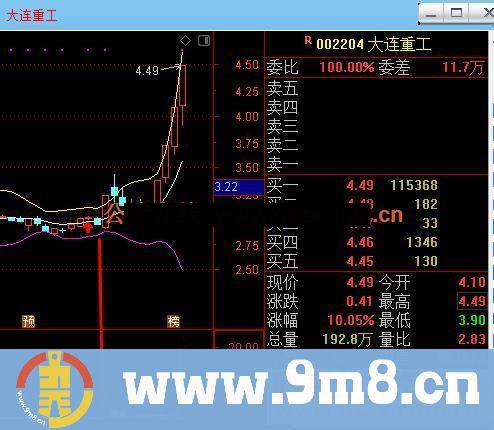 通达信绝密主力量能！只做有主力介入的强势票 副图源码 贴图