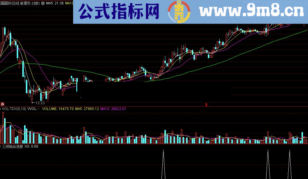 通达信暗室逢灯源码