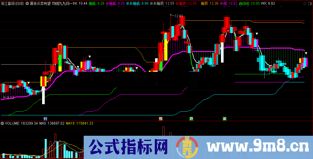 暴涨买卖有望启动决策（源码 通达信 主图 贴图）