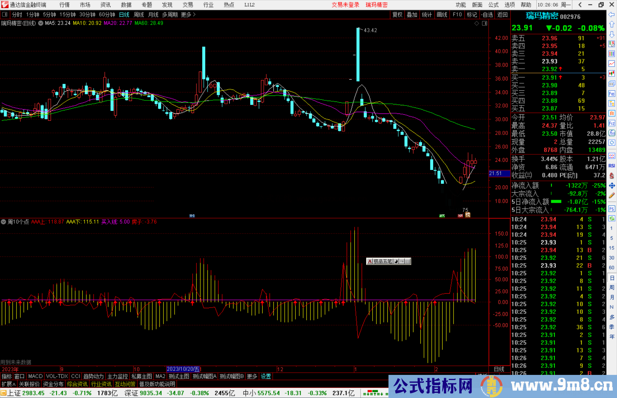 通达信周10个点+选股指标公式源码副图