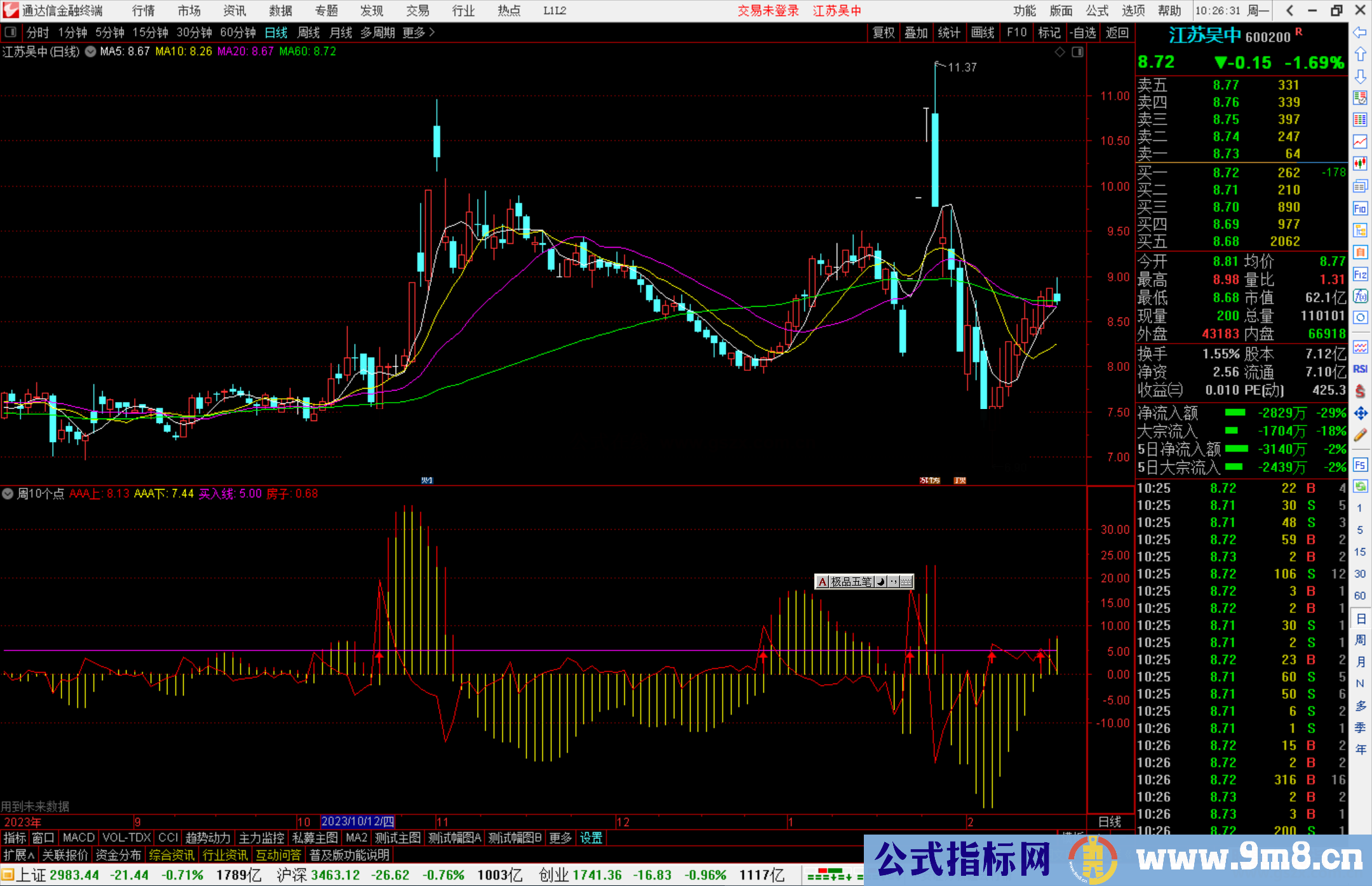 通达信周10个点+选股指标公式源码副图