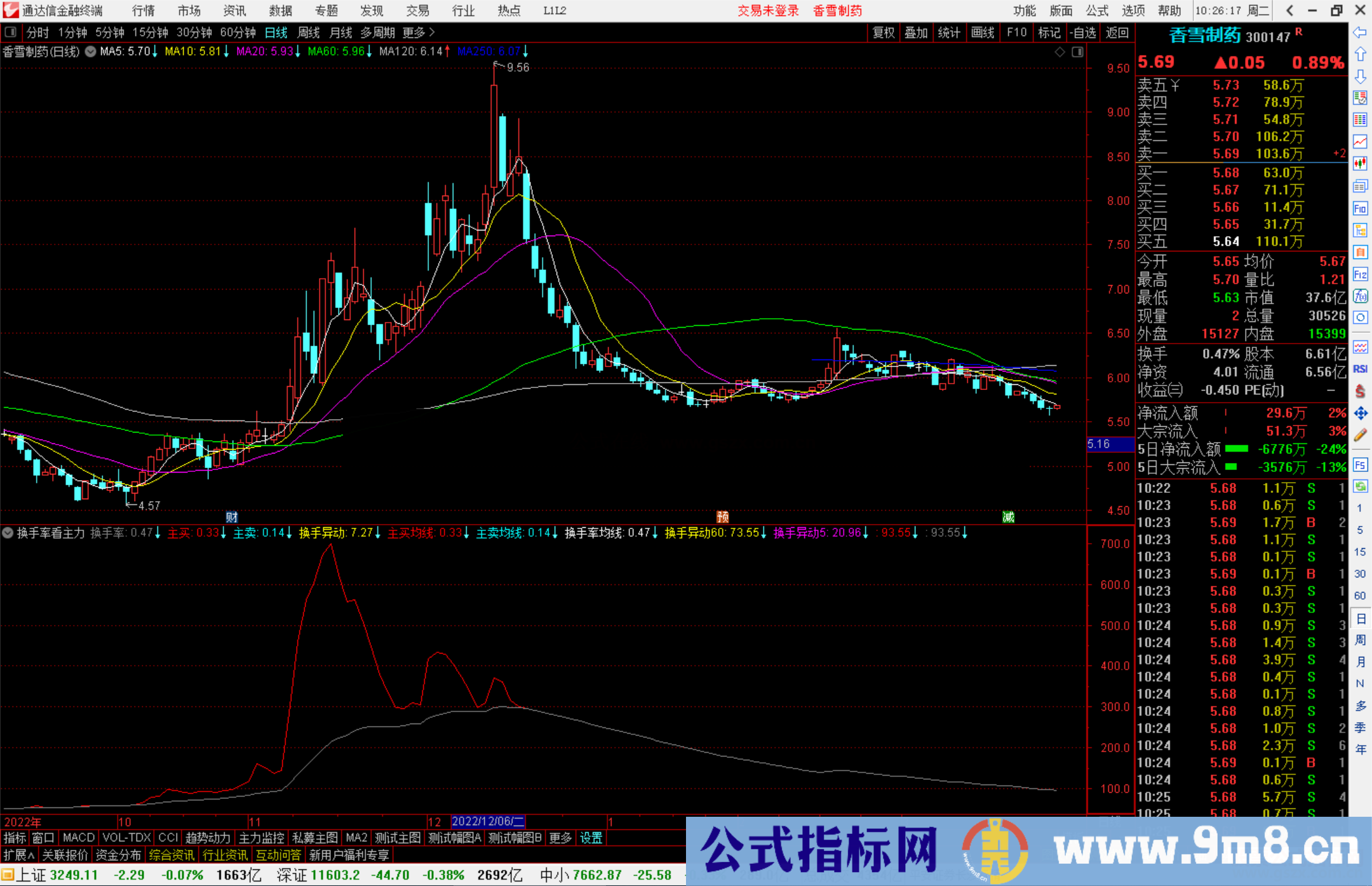 通达信换手率看主力指标公式源码