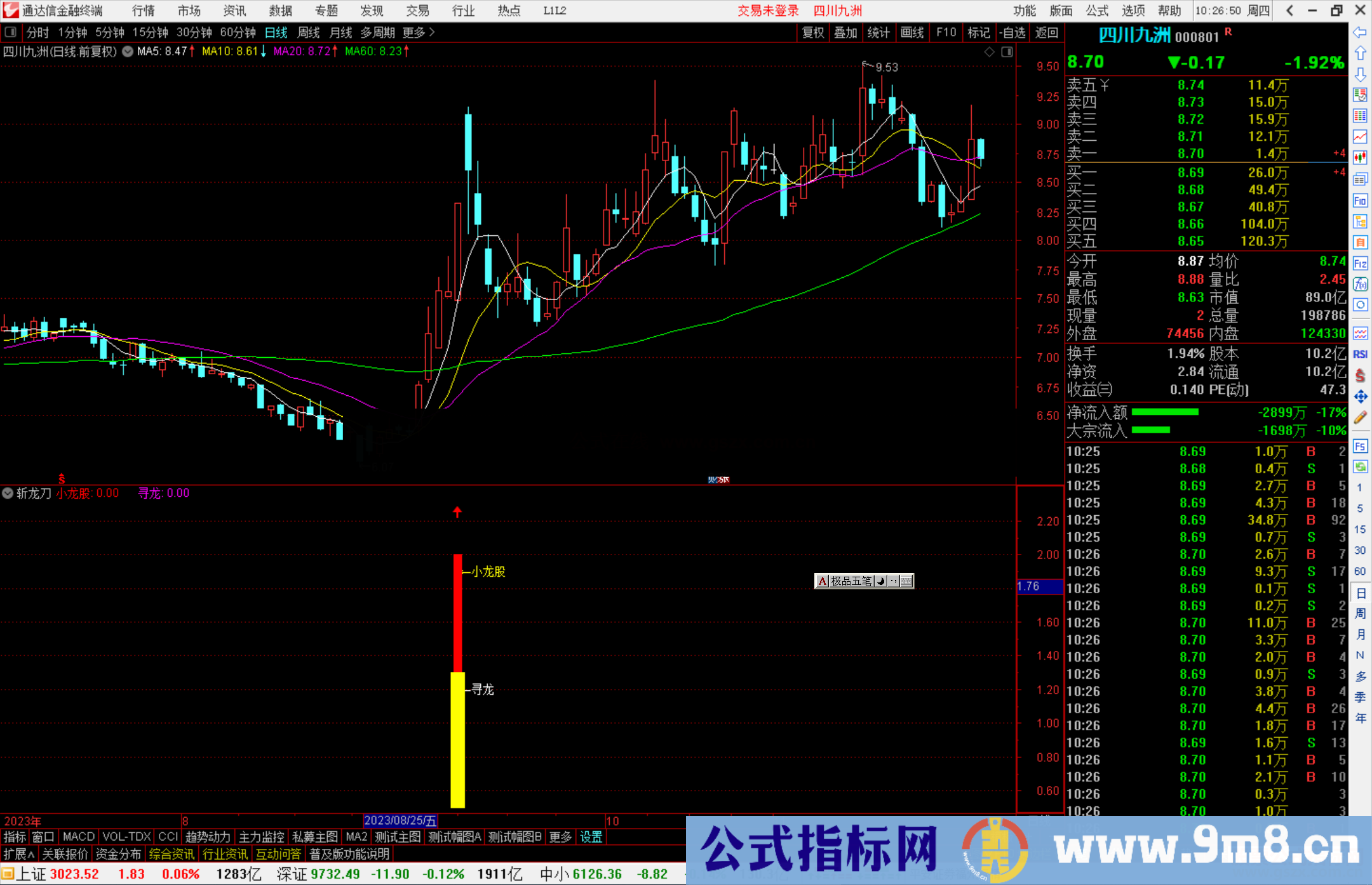 通达信斩龙刀指标公式源码副图