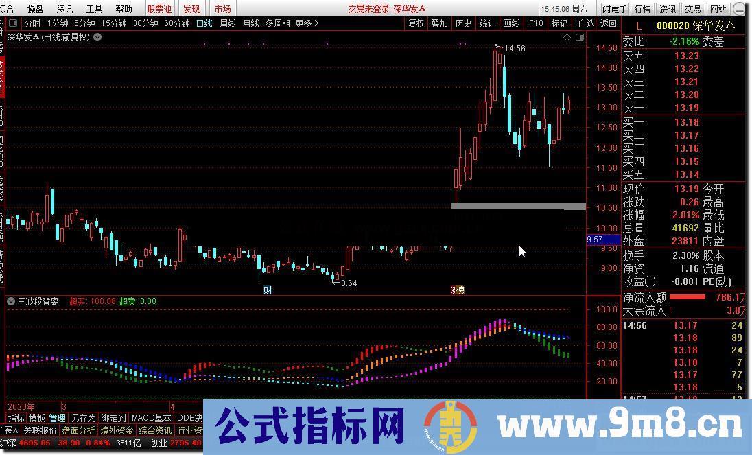 通达信公式三波段背离,三条变色彩带有背离和买卖点信号副图源码