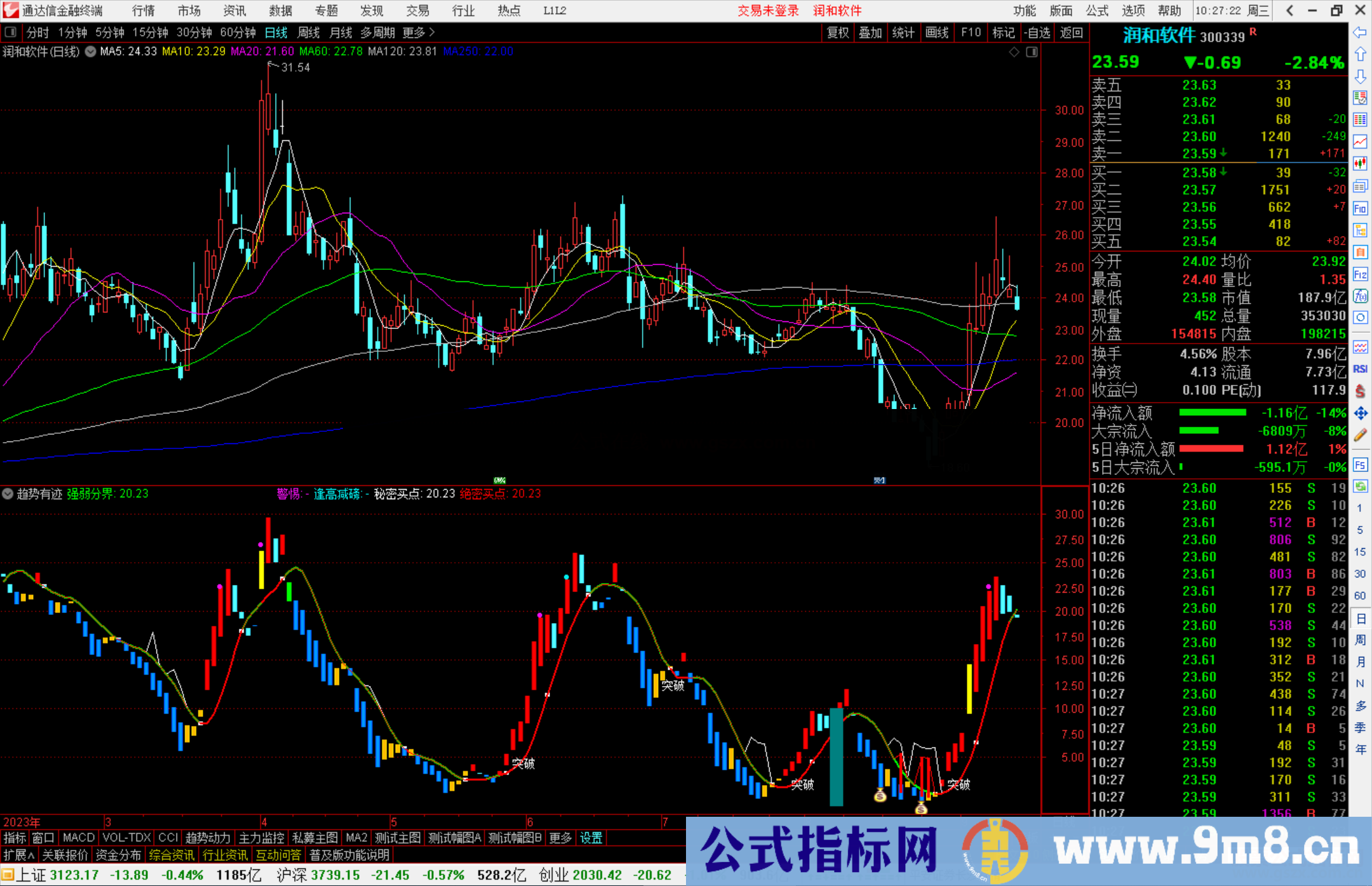 通达信趋势有迹指标公式源码