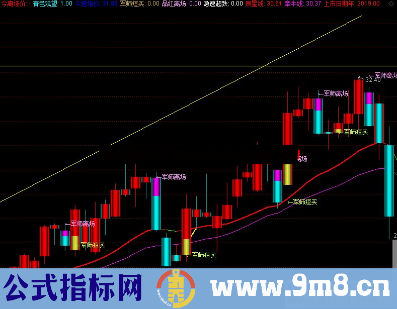 通达信私募短线出击优化升级,亲测有效率80%以上公式主图源码