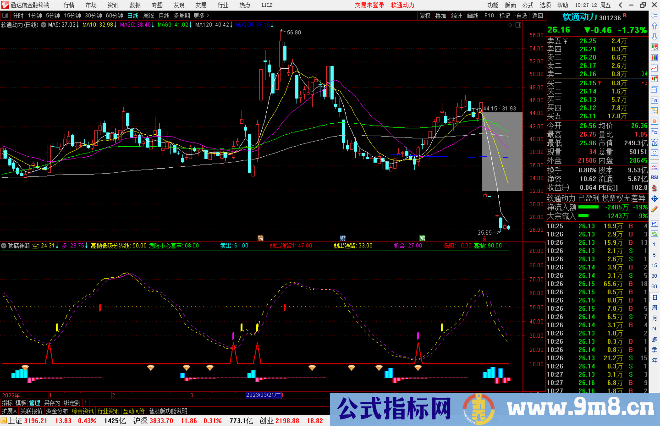 通达信顶底神断指标公式源码副图