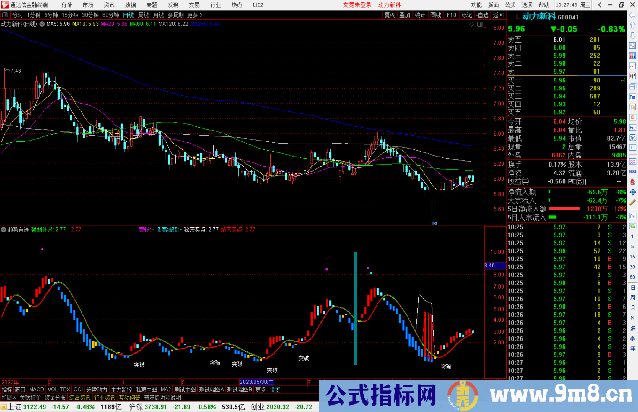 通达信趋势有迹指标公式源码