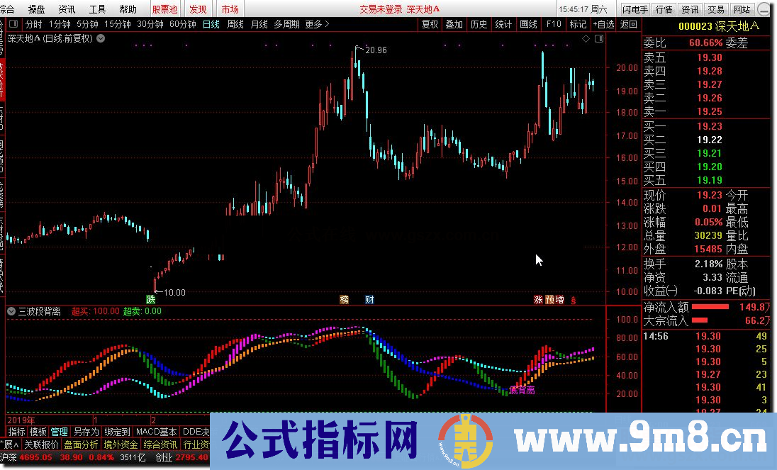 通达信公式三波段背离,三条变色彩带有背离和买卖点信号副图源码