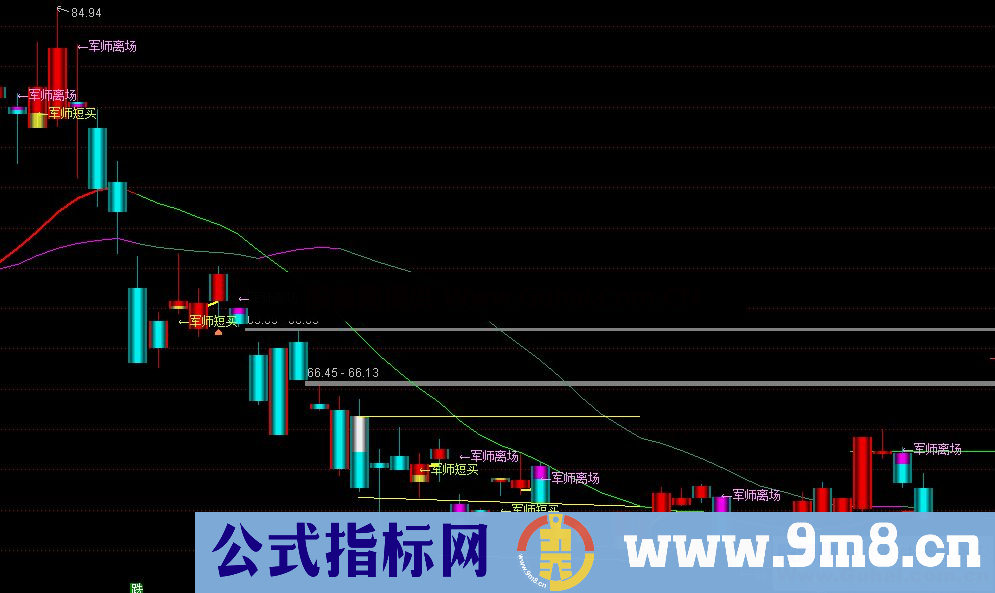 通达信私募短线出击优化升级,亲测有效率80%以上公式主图源码