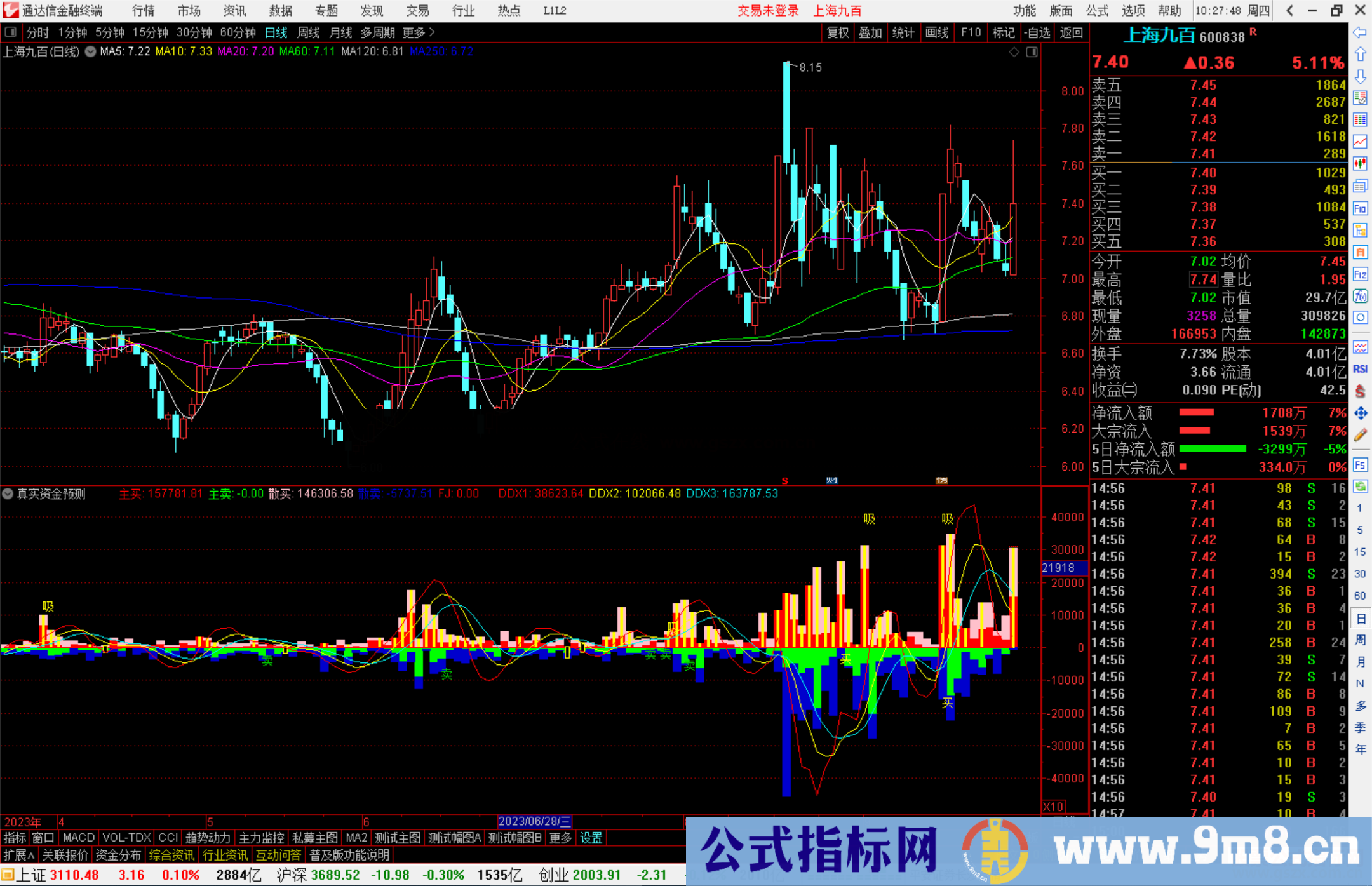 通达信真实资金指标公式源码副图