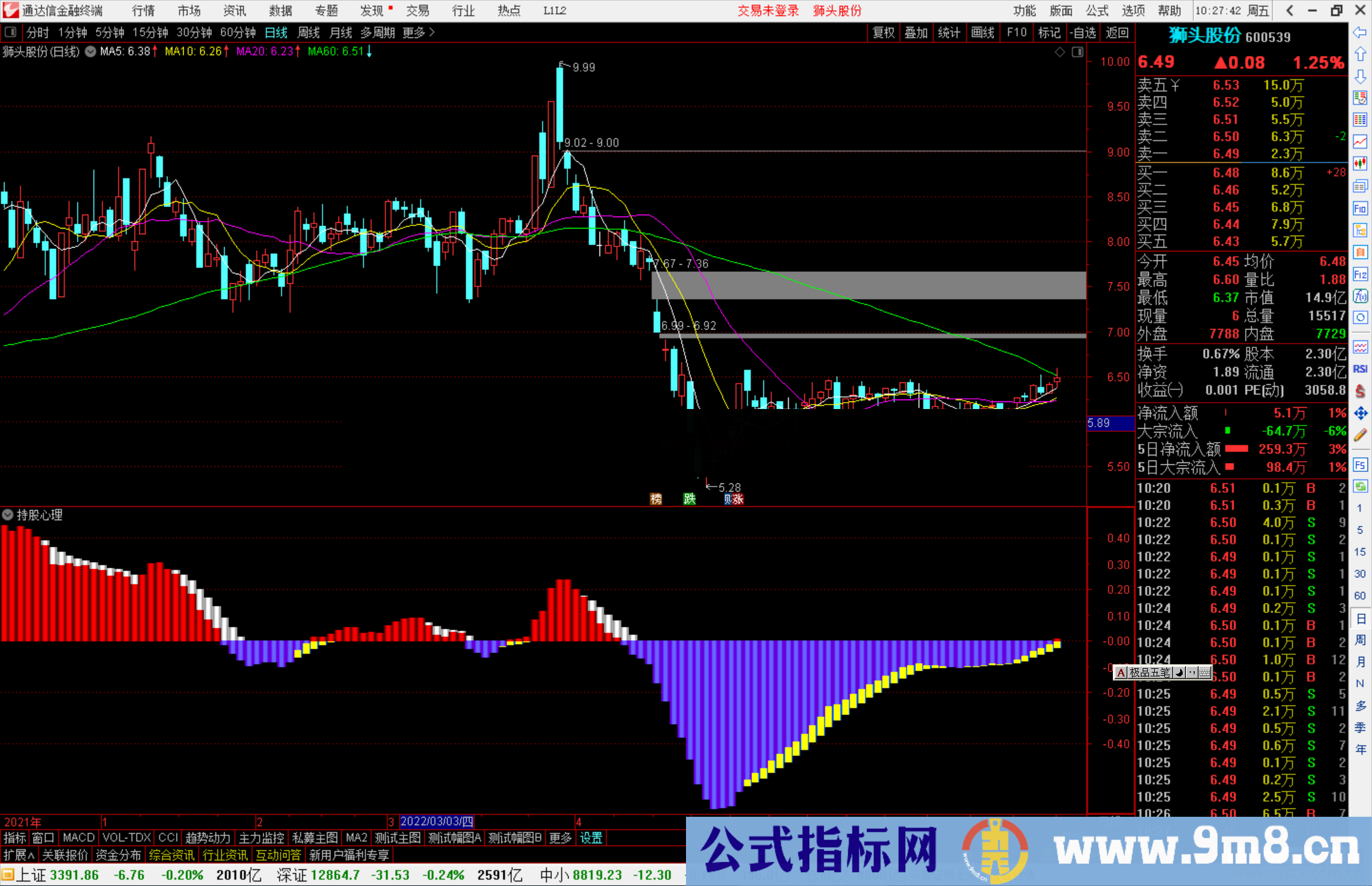 通达信持股心理副图指标 让你持股有目标有毅力 源码分享无未来