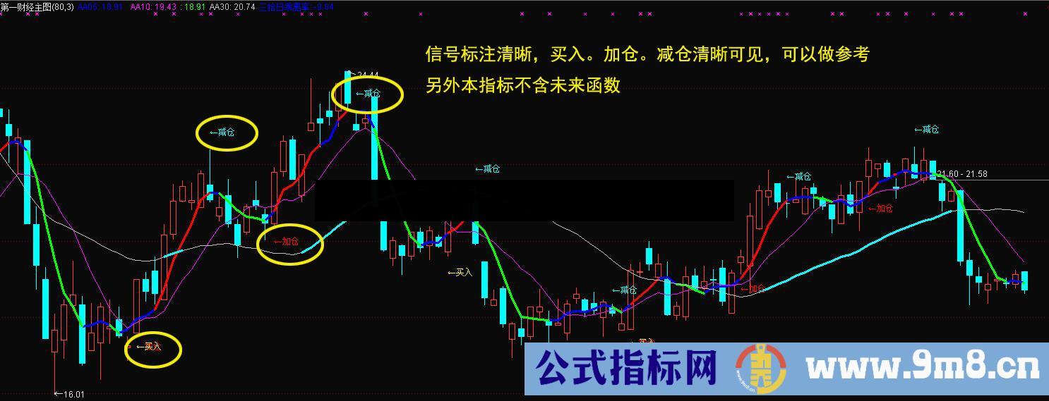 通达信第一财经主图指标公式公式主图源码