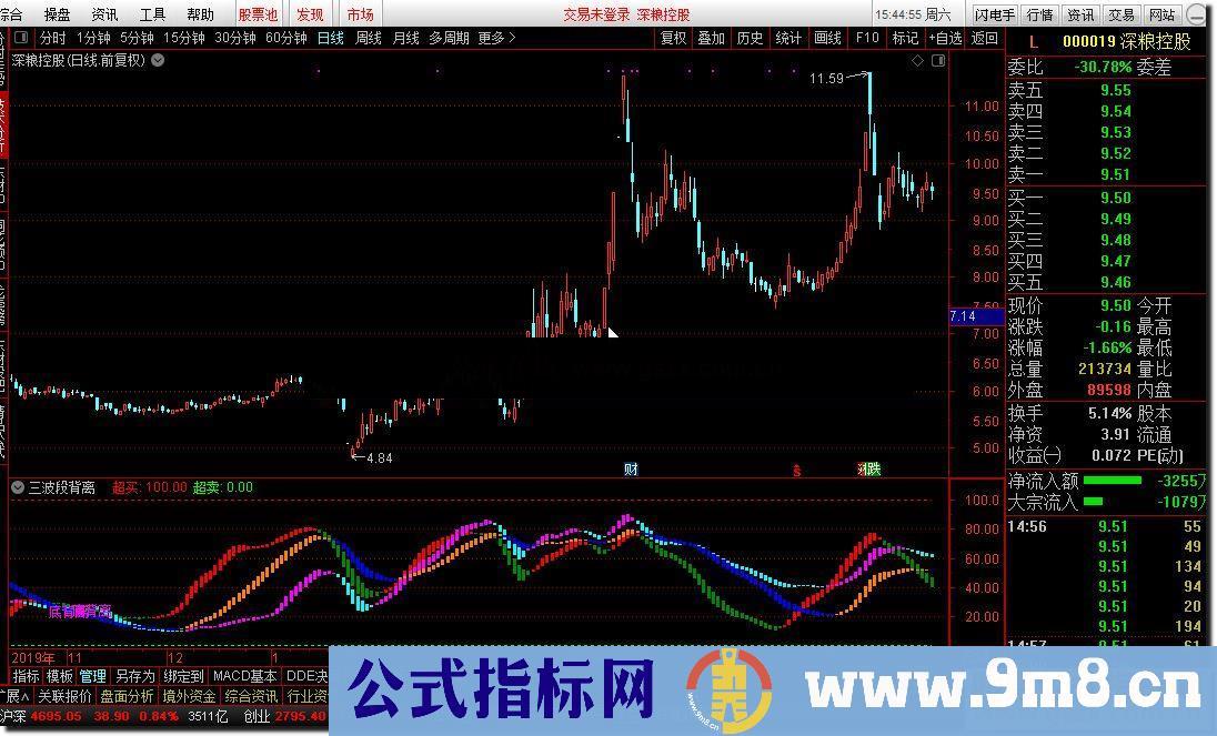 通达信公式三波段背离,三条变色彩带有背离和买卖点信号副图源码