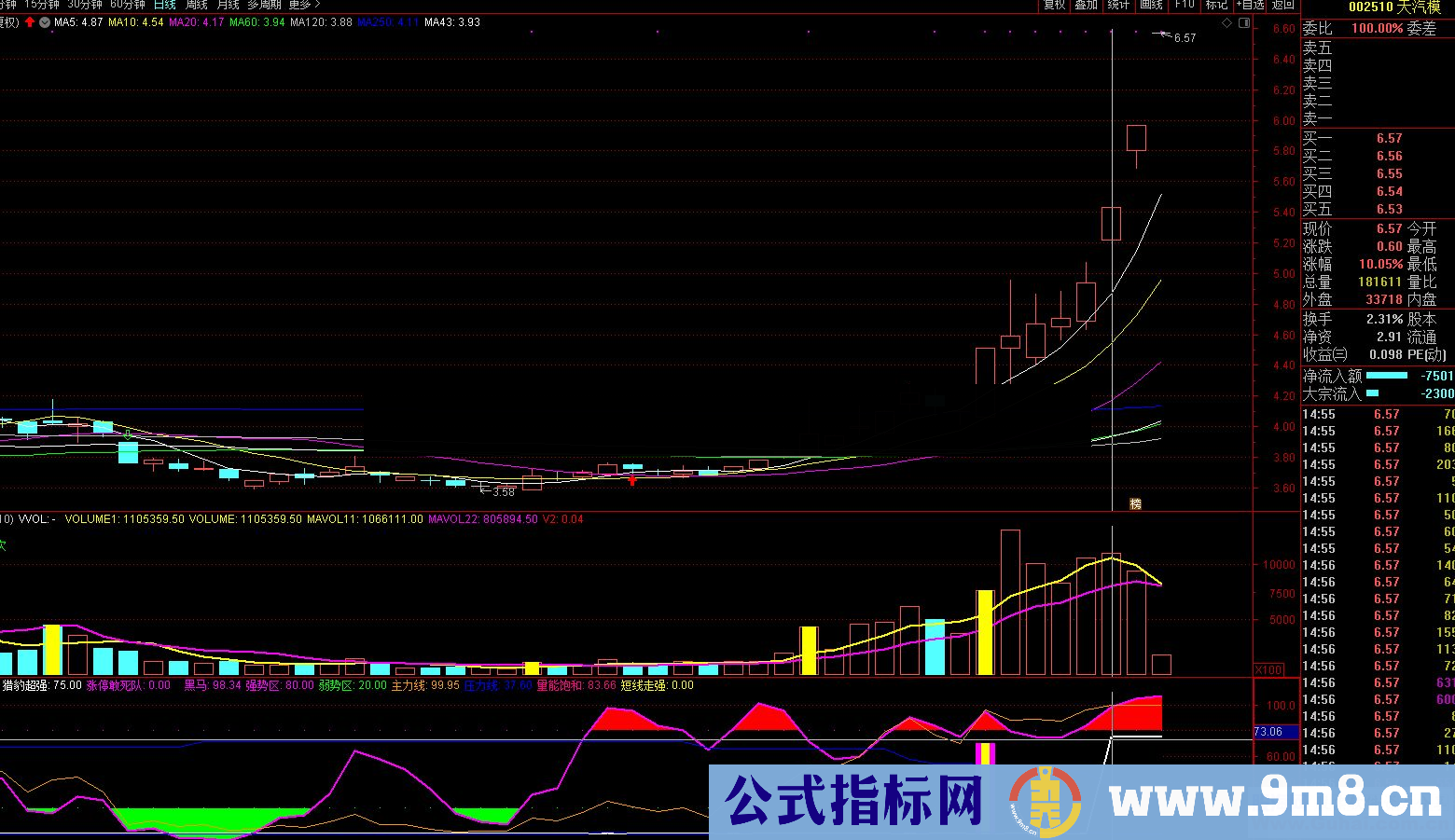 通达信猎豹出击副图指标 源码