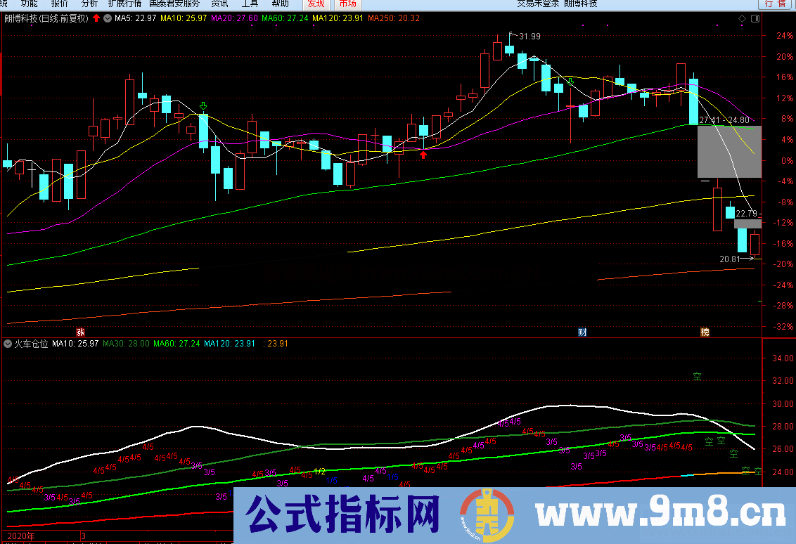 通达信火车仓位管理副图公式 源码 