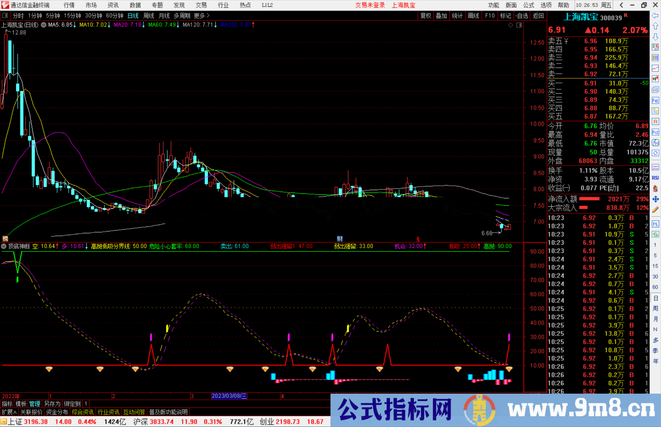 通达信顶底神断指标公式源码副图