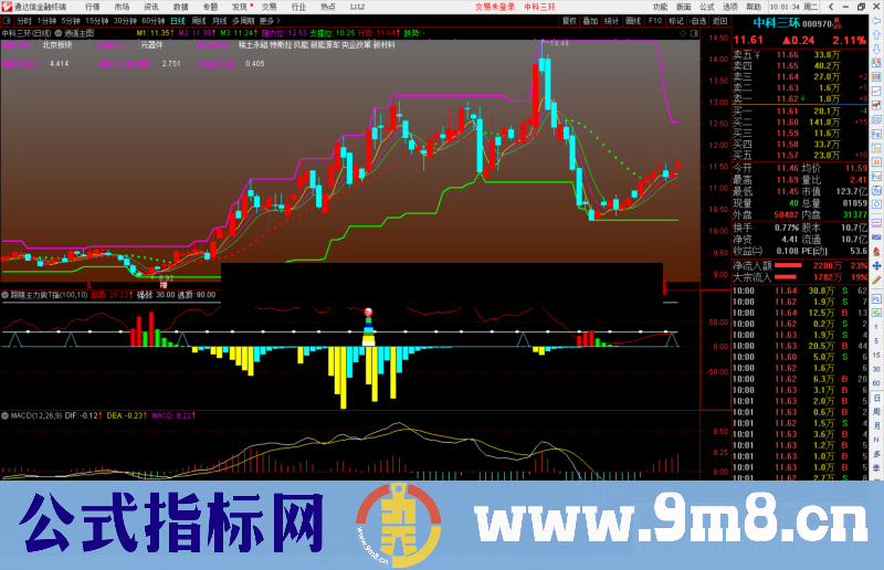 通达信逍遥主图指标公式源码