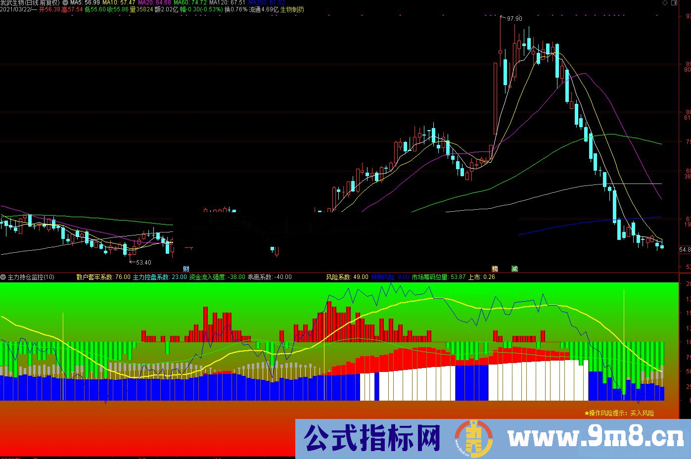 通达信主力持仓监控副图指标公式源码