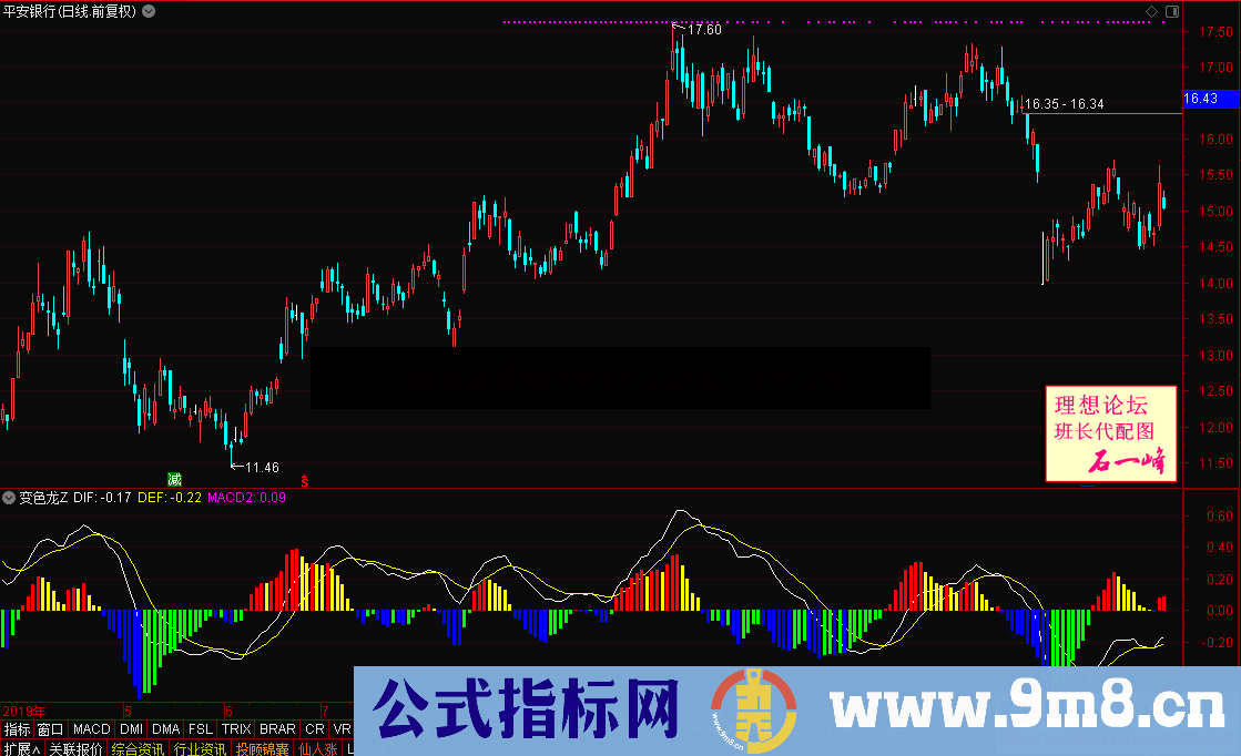 变色龙（指标 副图 通达信 贴图）完全加密，无未来