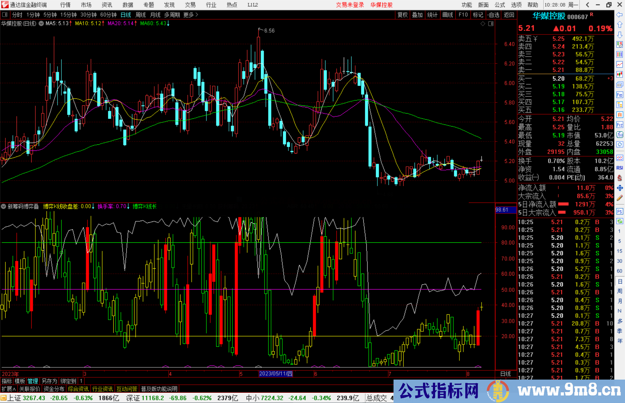 通达信新筹码博弈叠加K线副图有选股功能