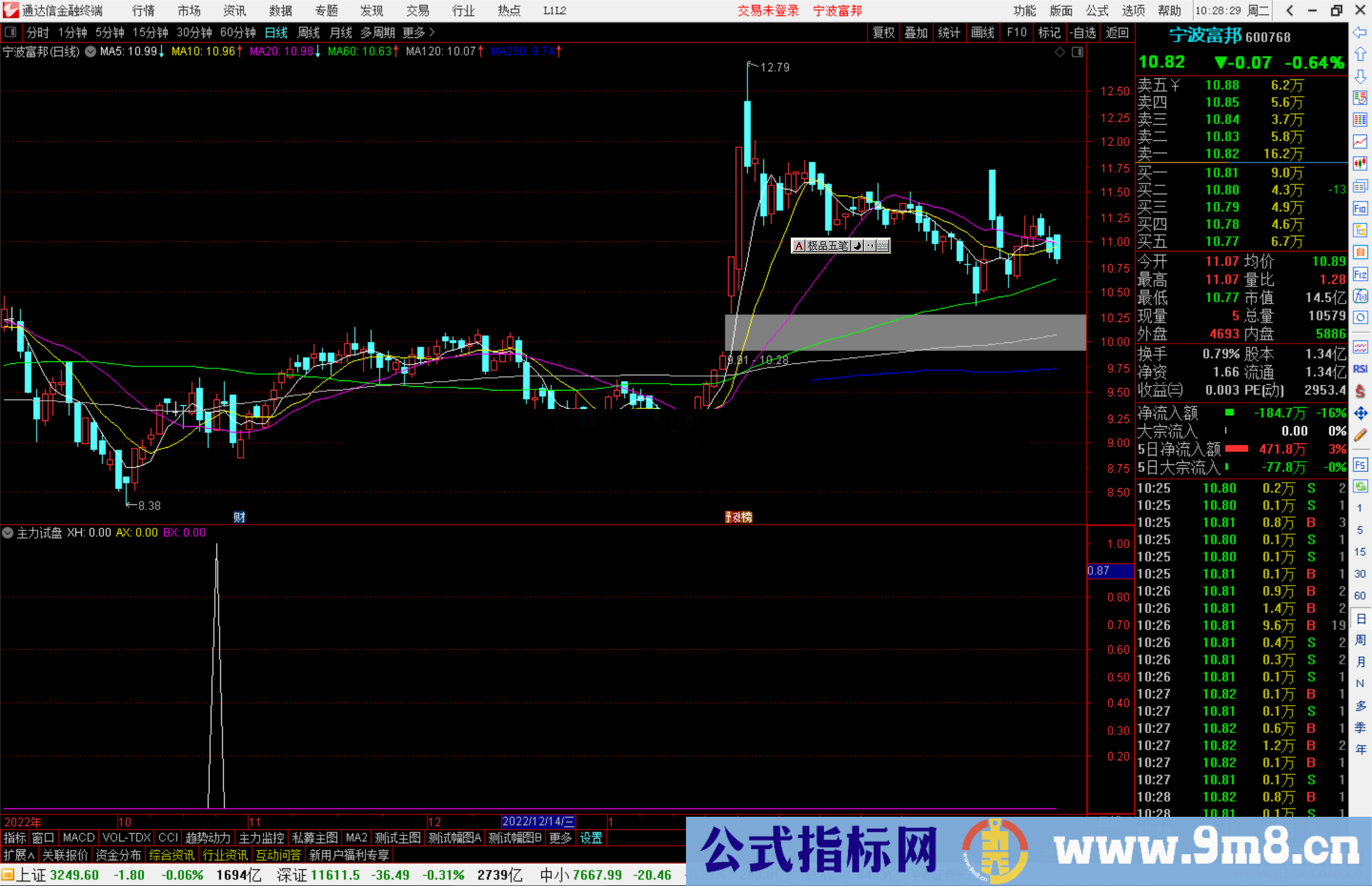 通达信主力试盘指标公式源码附图