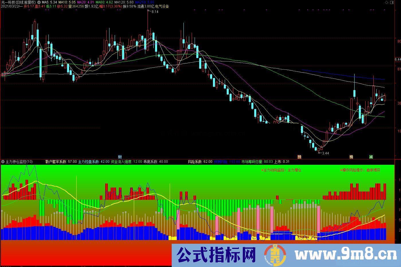 通达信主力持仓监控副图指标公式源码