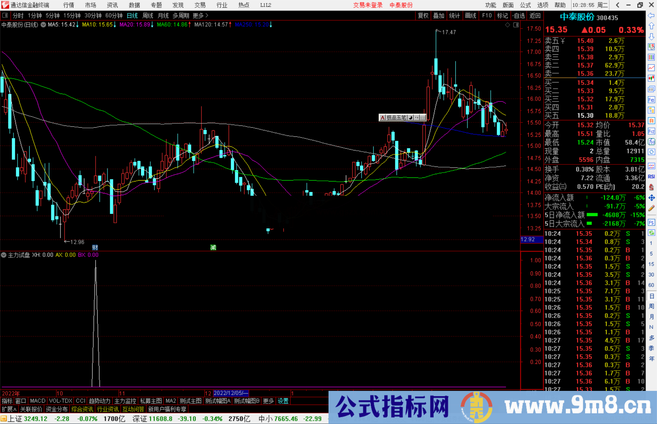 通达信主力试盘指标公式源码附图